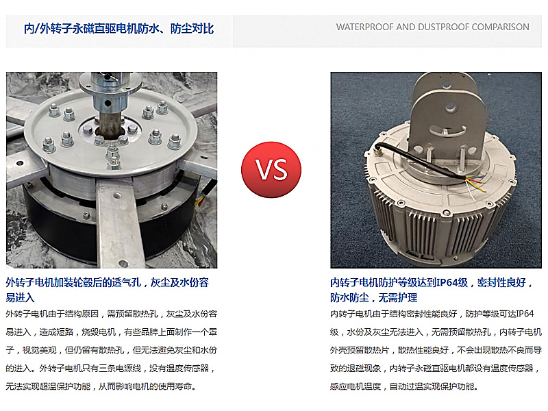 内外轉子防塵.jpg