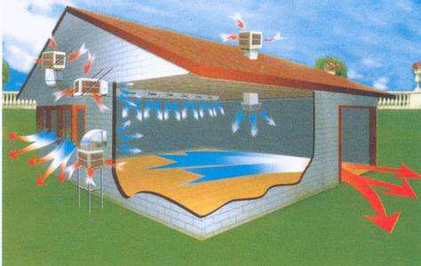 環保空調降溫原理